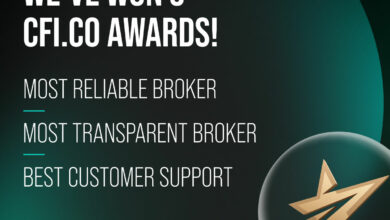 XM globally wins “Most Reliable & Transparent Broker” at CFI.co 2023 | Thaiger