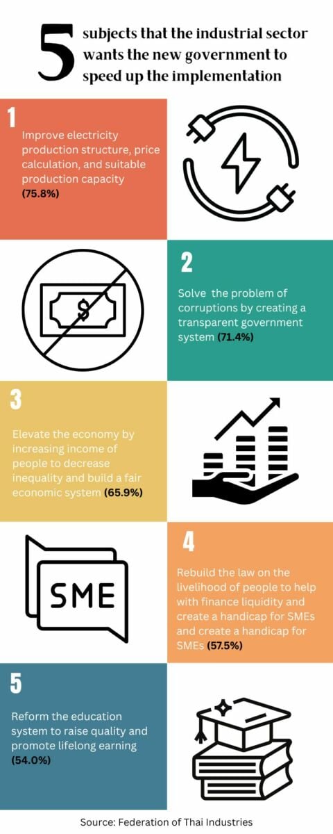 lower electricity costs