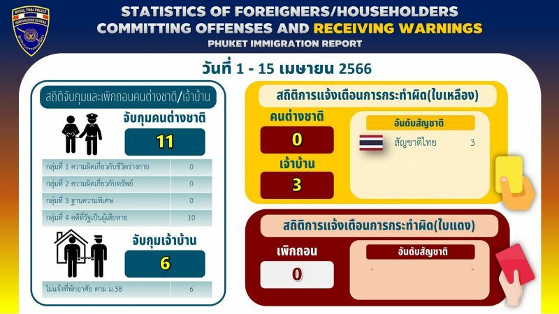 Phuket immigration issues yellow cards to Thai landlords and foreigner | News by Thaiger