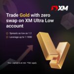 Is gold an attractive investment in 2023? | Thaiger