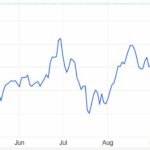 US dollar surge hits Asian currencies: Thai baht suffers | Thaiger