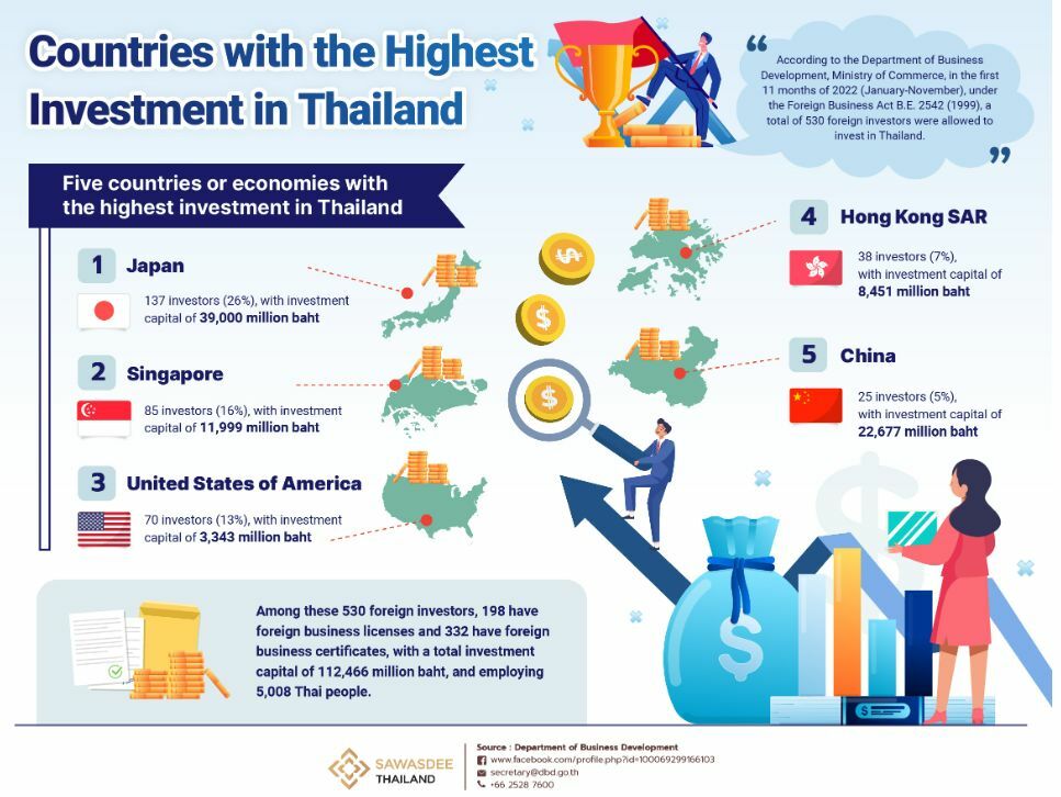 Hong Kong investment spurs expansion in Thai manufacturing and ...