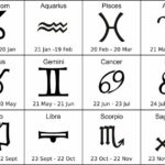 Astrologer predicts financial prosperity for three zodiac signs in lottery season | Thaiger