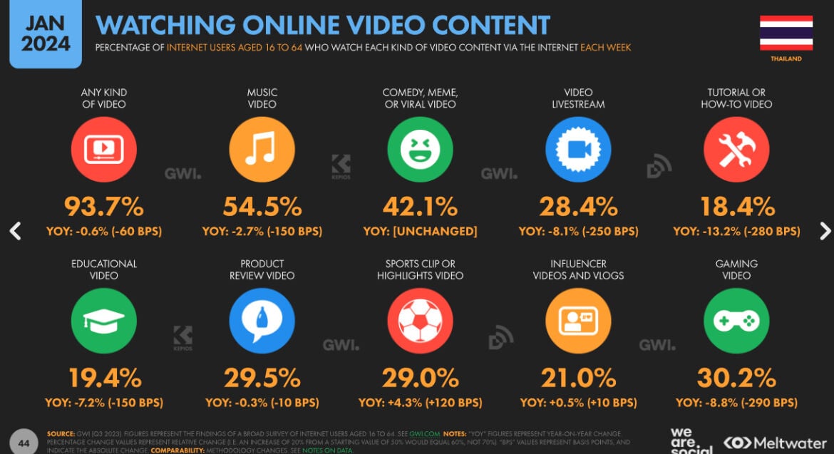 Steamy side of Internet in Thailand: Adult sites climb charts | News by Thaiger