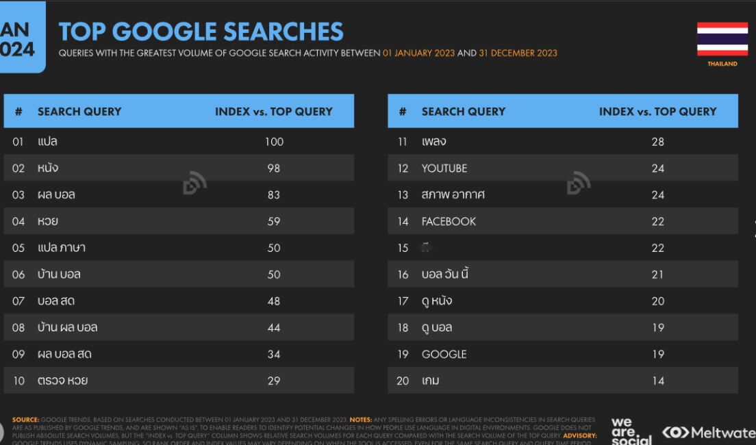 Steamy side of Internet in Thailand: Adult sites climb charts | News by Thaiger