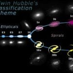 Thai astronomers unearth 13 ancient galaxies, smaller than a speck in the universe | Thaiger