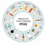 Thai activists call for ban on hazardous PFAS in textile industry | Thaiger
