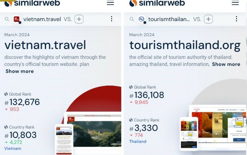Vietnam's tourism website triumphs over Thailand | News by Thaiger