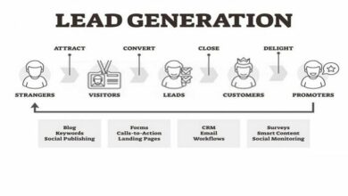 What is lead generation and how to do it