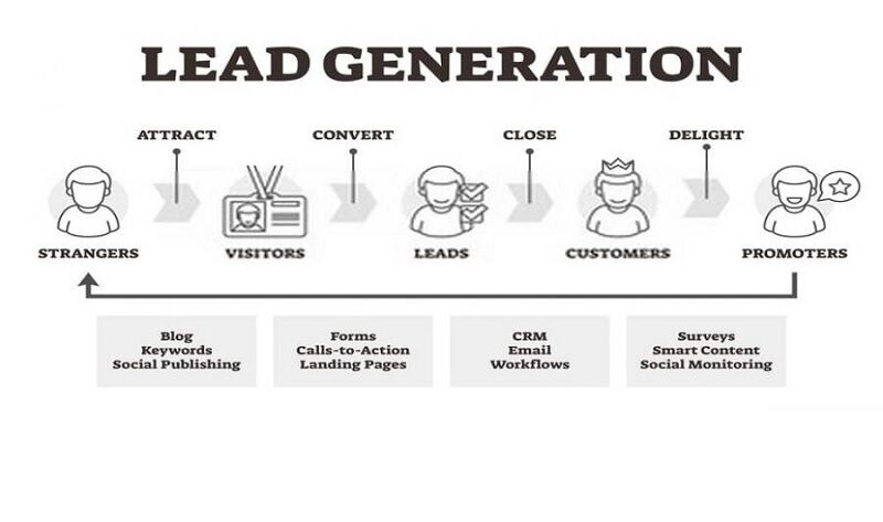 What is lead generation and how to do it