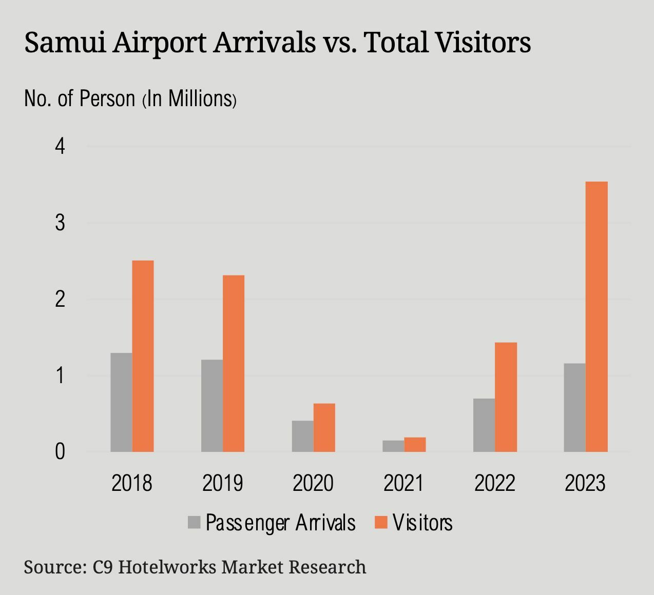 Koh Samui’s tourism renaissance: An island reawakens | News by Thaiger