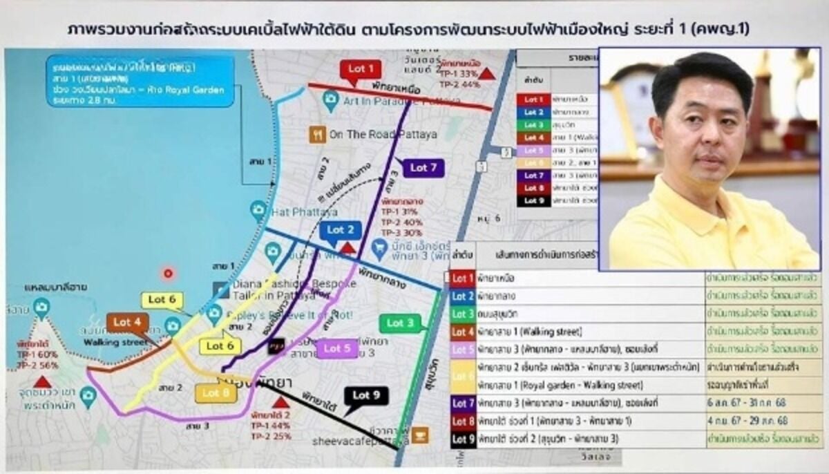 Pattaya: Major electrical system overhaul on Walking Street
