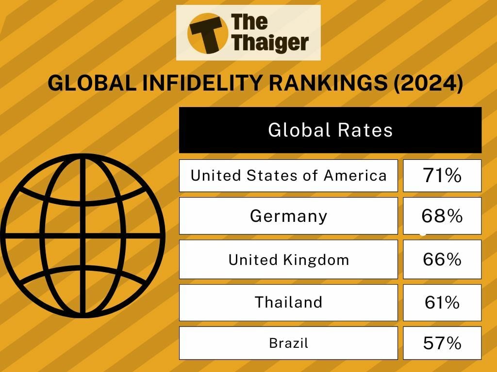 Table of infidelity by Thaiger media