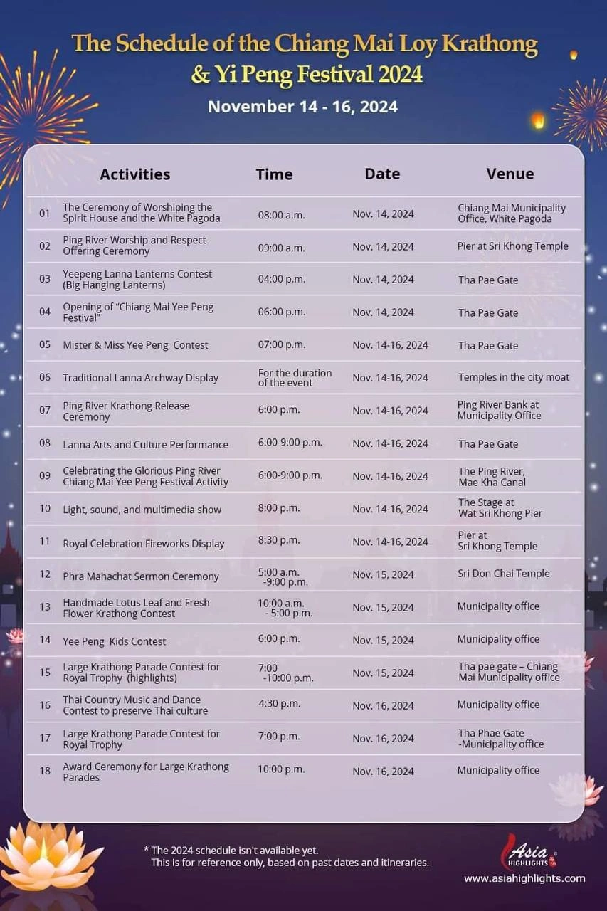 Date and schedule for Loy Krathong and Yi Peng festival 2024