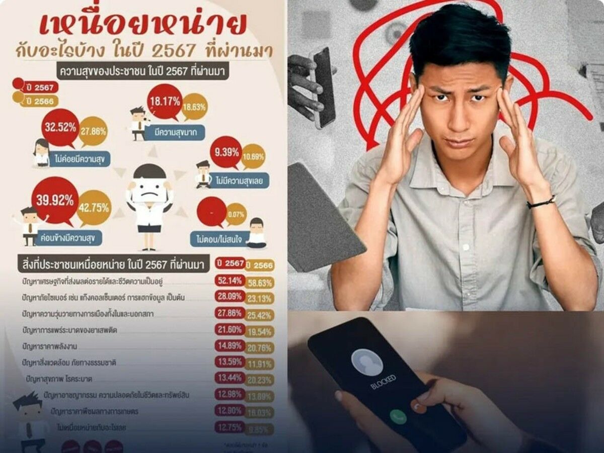 Poll reveals what’s draining happiness from the Land of Smiles