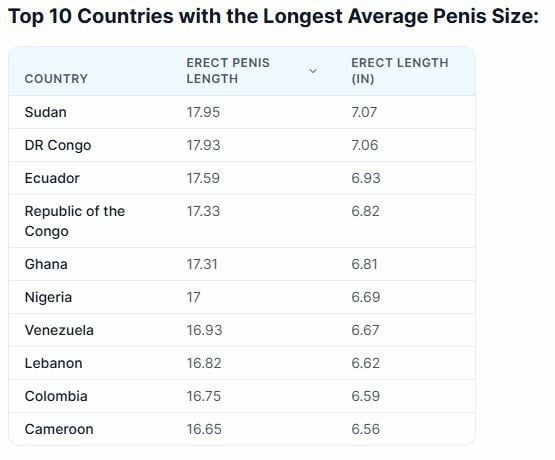 Size matters? Truth about global penis size revealed | News by Thaiger