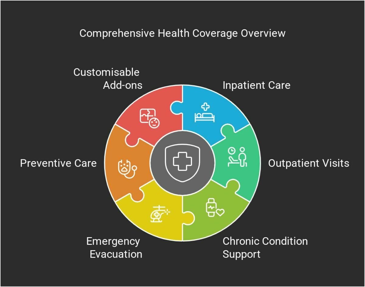 What to do in a medical emergency as an expat in Thailand | News by Thaiger