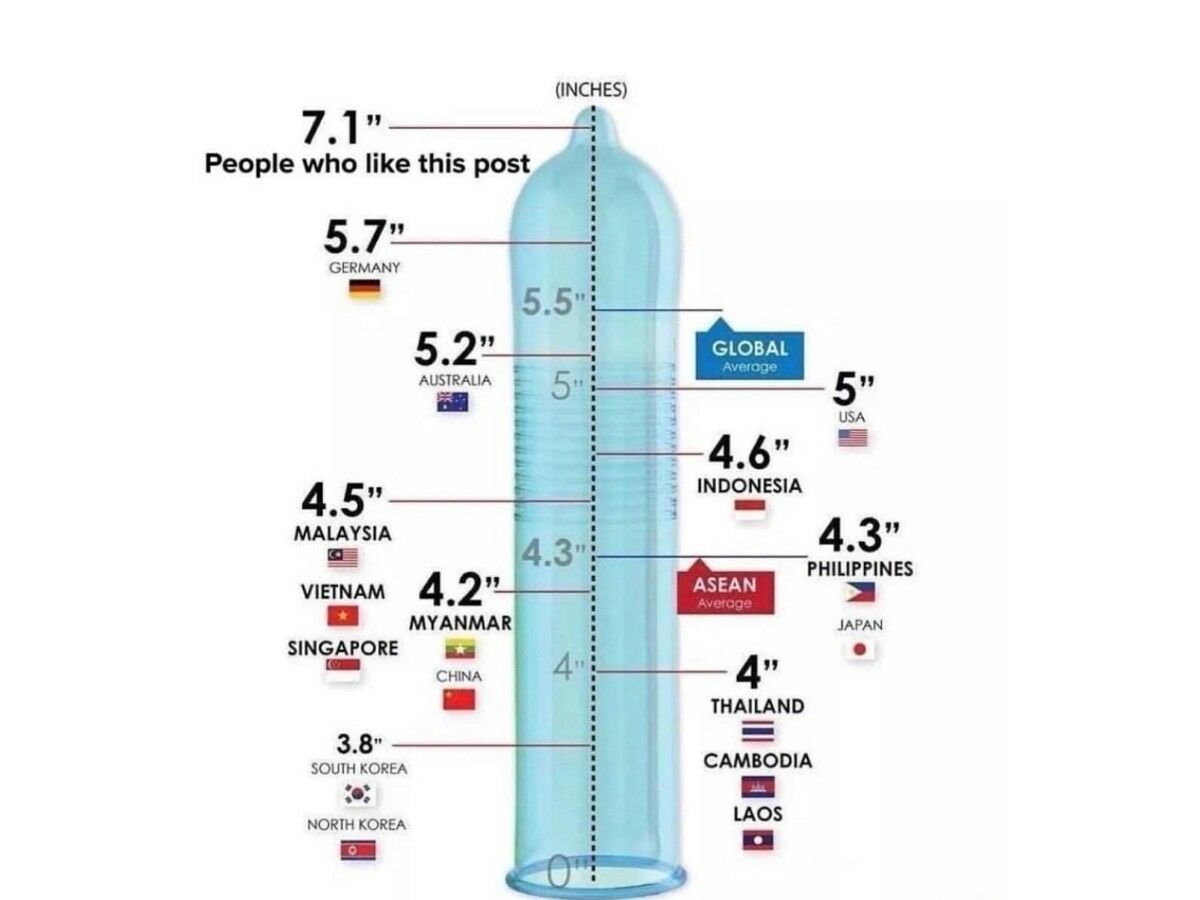 Size matters? Truth about global penis size revealed