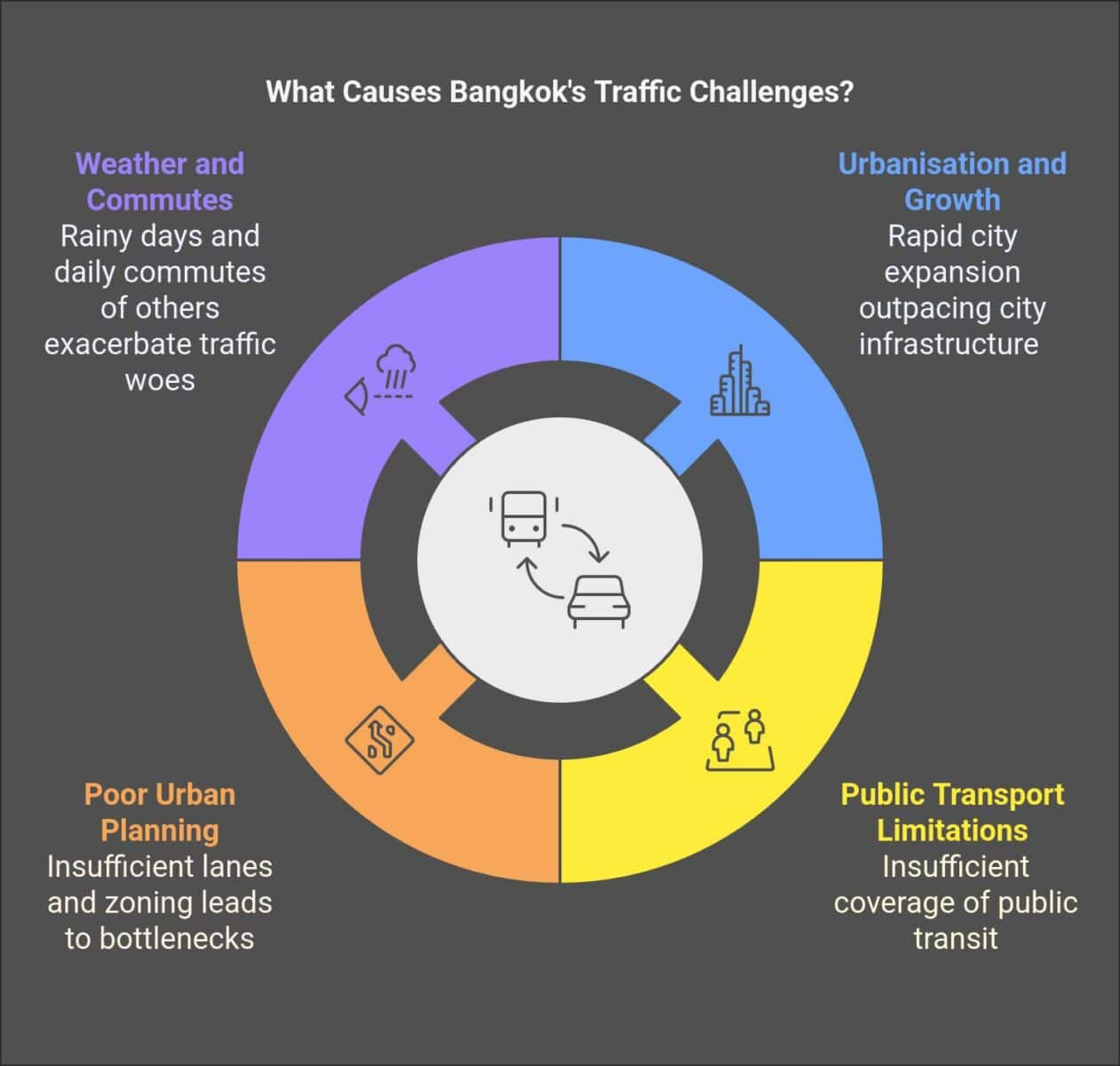 Why is the traffic in Bangkok so bad and can we avoid it at all? | News by Thaiger