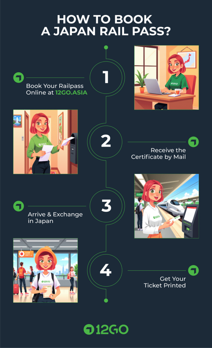 Steps for the Whole Japan Rail Pass
