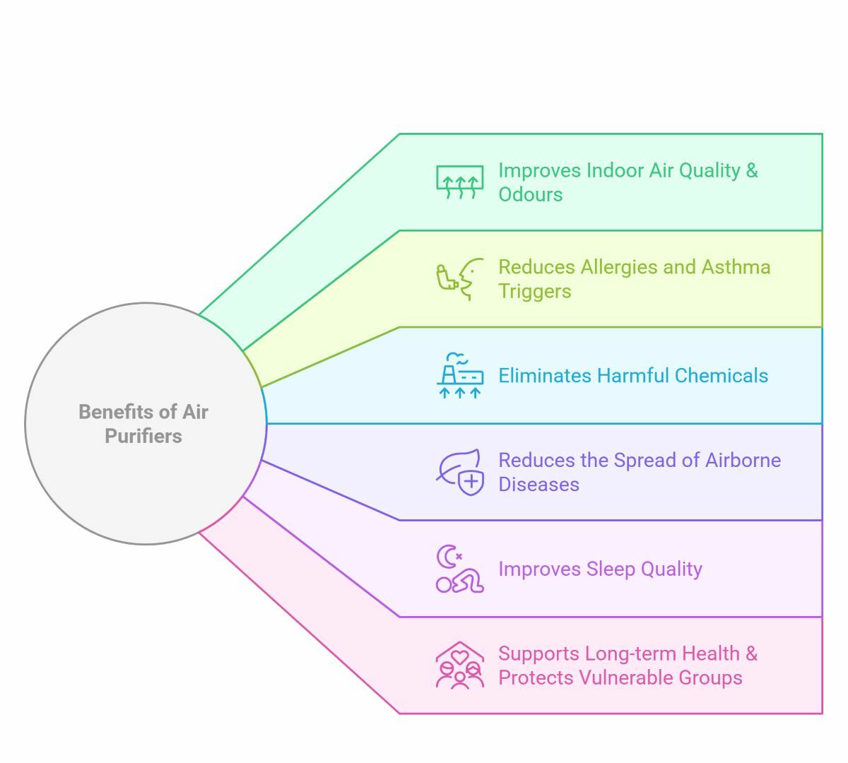 You should start using air purifiers in Thailand | News by Thaiger
