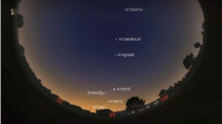 Cosmic spectacle: Rare planet parade visible this week in Thailand | News by Thaiger