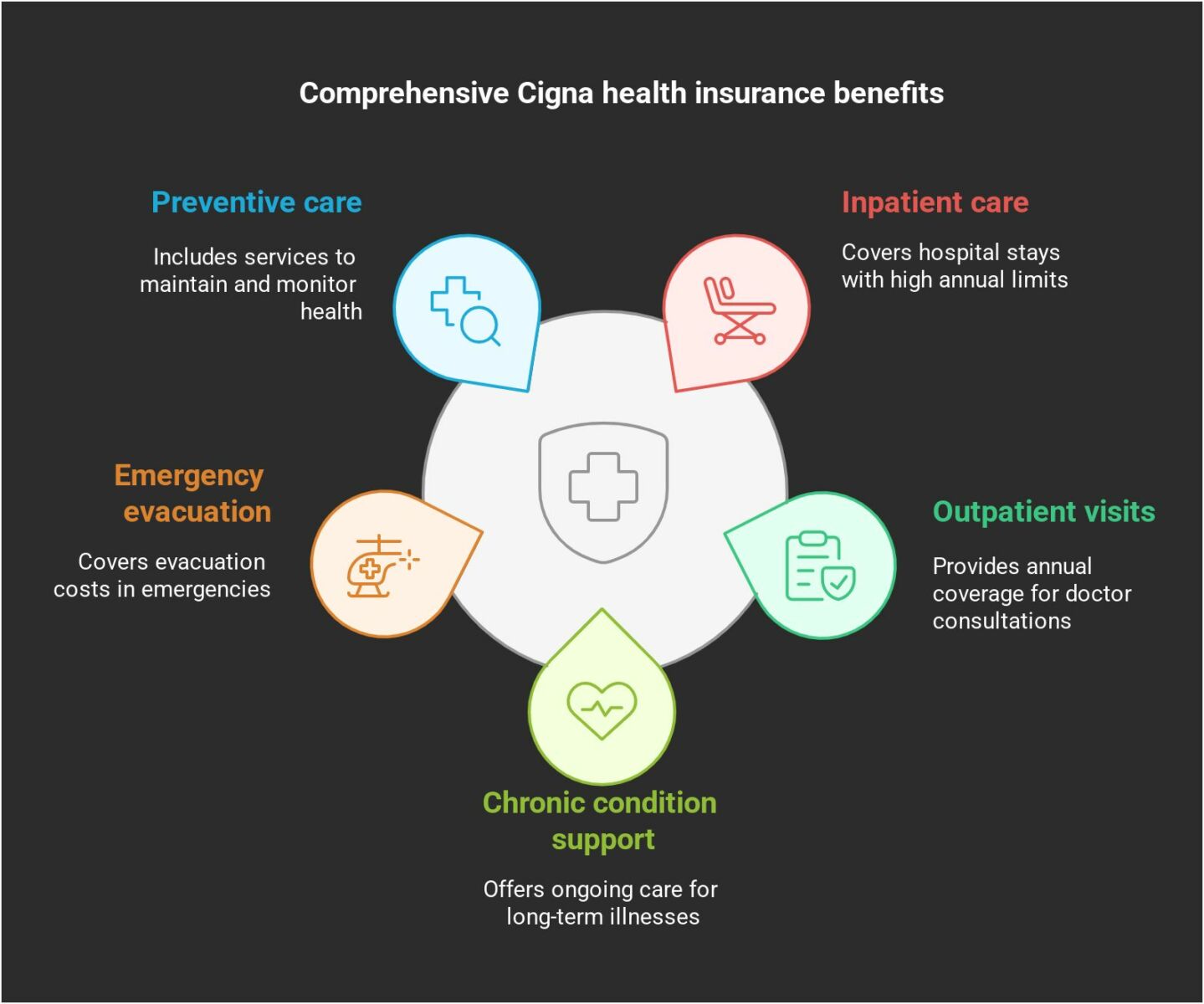 Key benefits of Cigna 