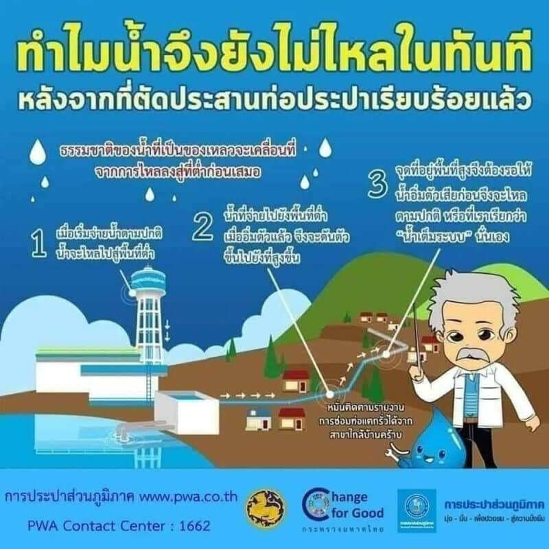 Overnight water cuts to hit Phuket twice | News by Thaiger