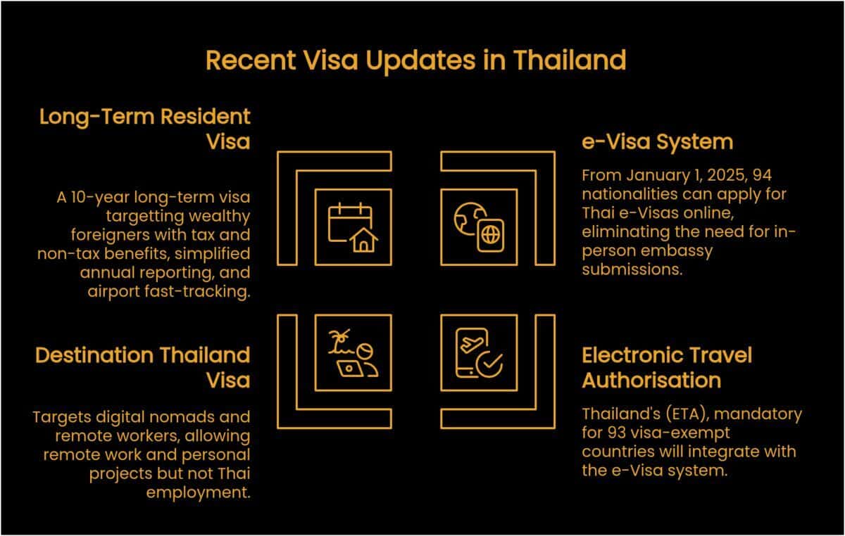 Overview of Thailand’s Visas (2025) | News by Thaiger