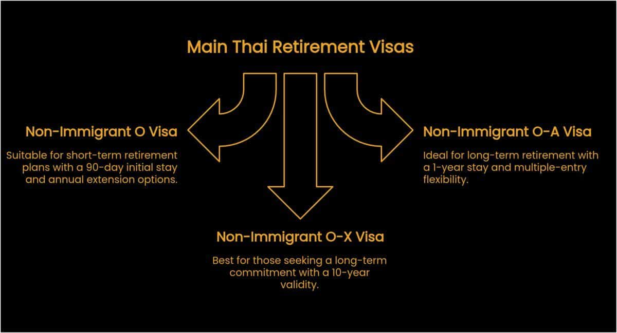 Overview of Thailand’s Visas (2025) | News by Thaiger
