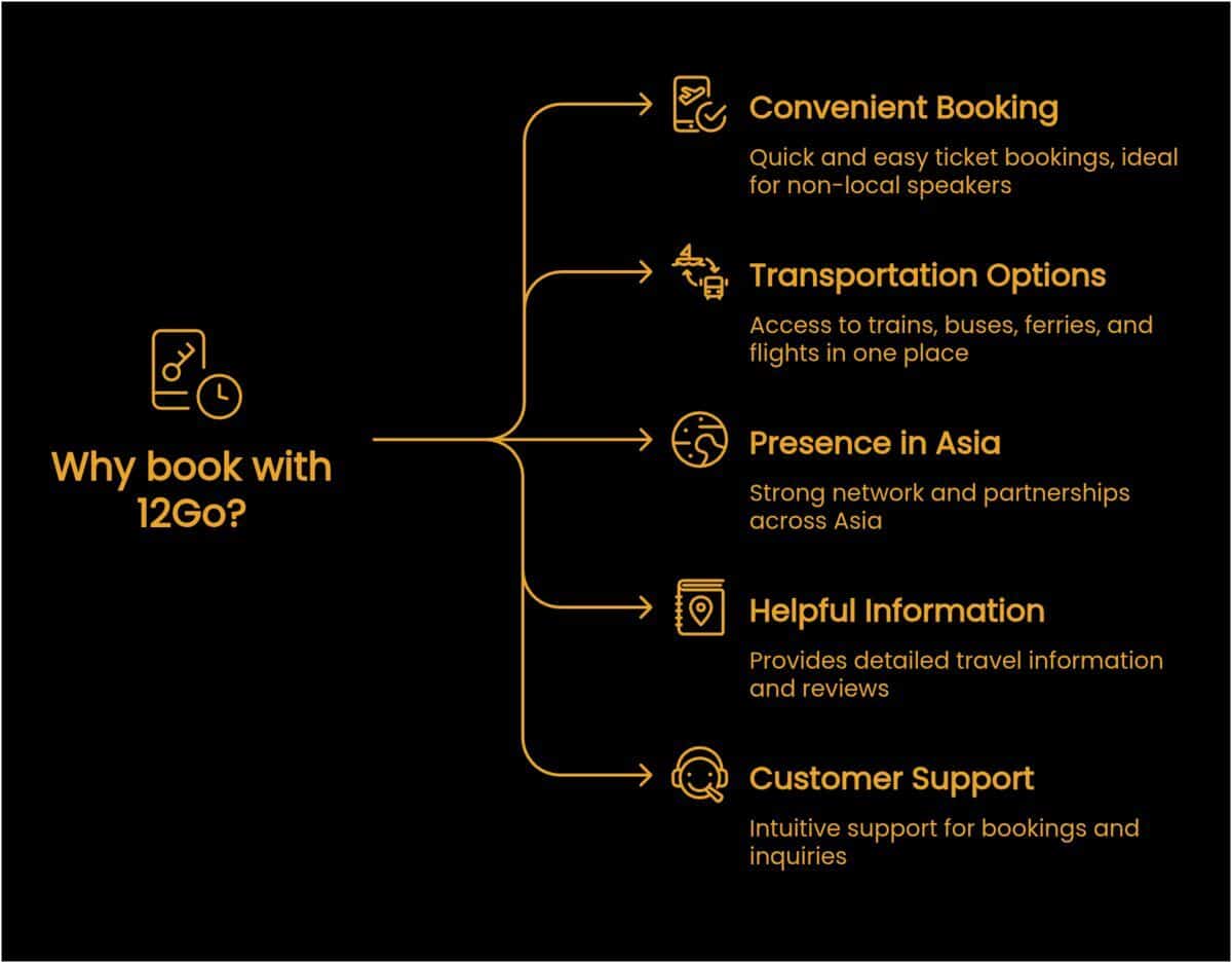 Traditional or outgoing day for Songkran in Thailand? | News by Thaiger