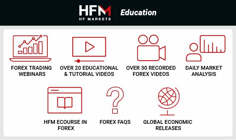 Building your trading foundation with the best forex brokers | News by Thaiger