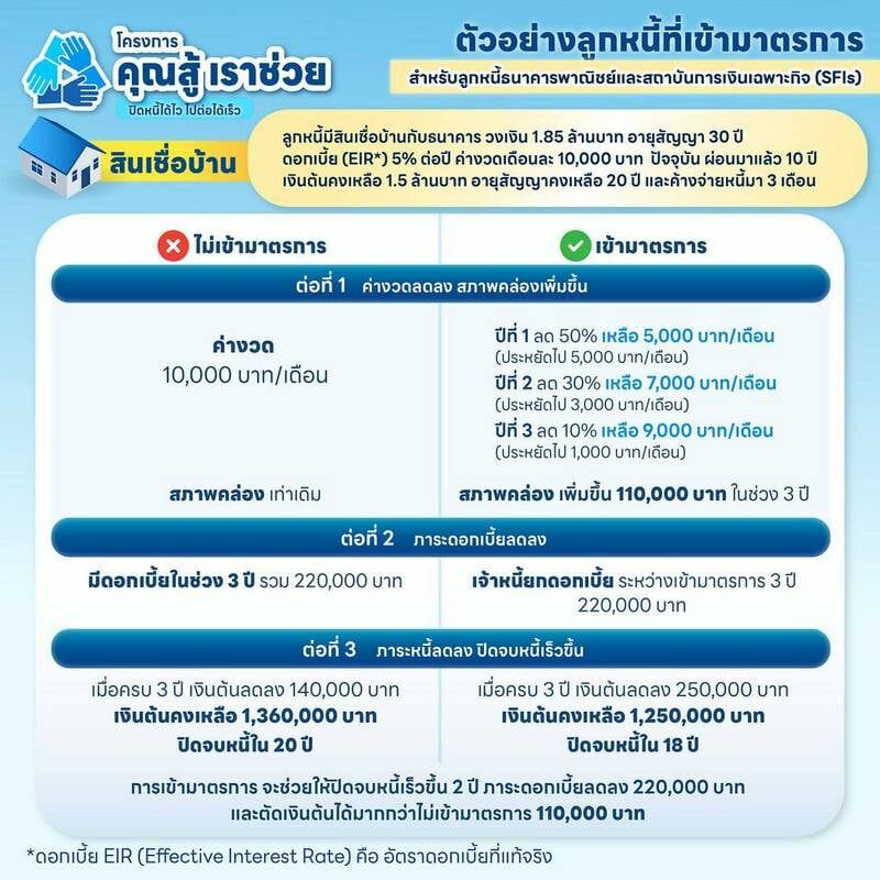 BoT launches debt relief and fraud crackdown in Phuket | News by Thaiger