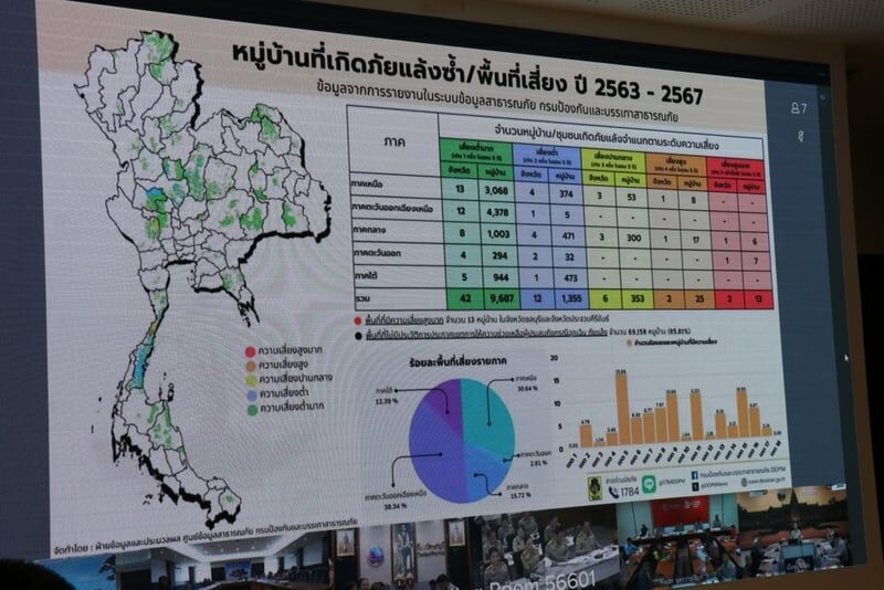 Phuket faces water crisis as reservoirs run dry | News by Thaiger