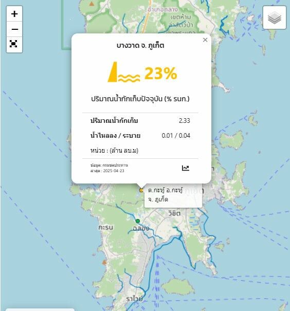 Phuket urges residents to save water as dry season drags on | News by Thaiger