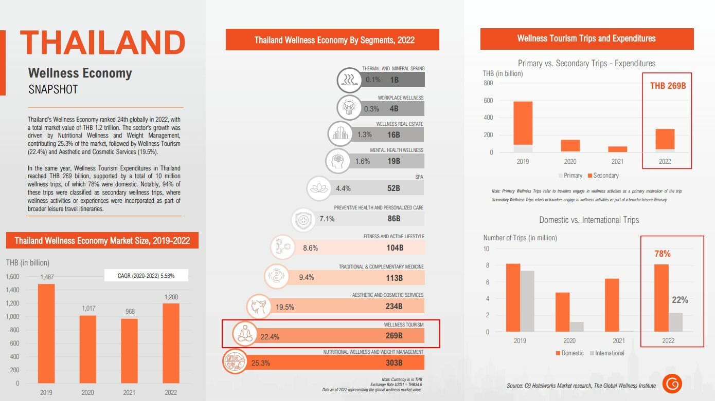 BEING Thailand 2025: An event for connection and collaboration in wellness | News by Thaiger