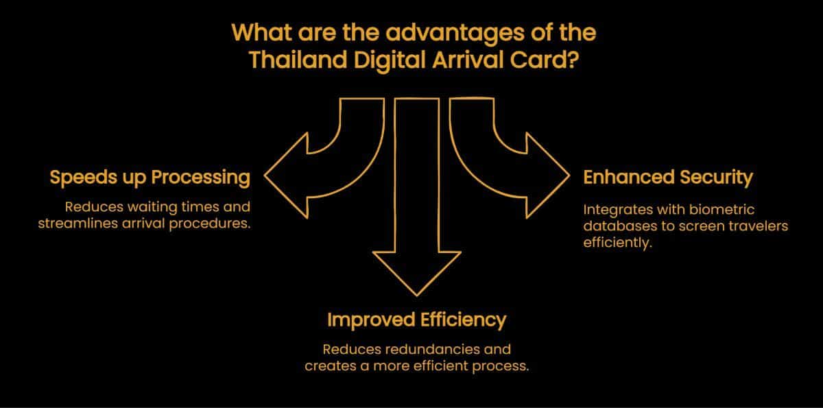 Advantages of the Thailand Digital Arrival Card