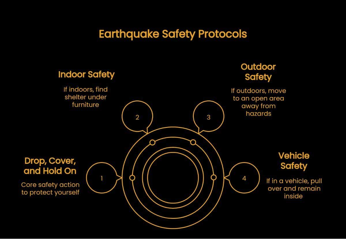 What to do in the case of a future earthquake in Thailand? | News by Thaiger