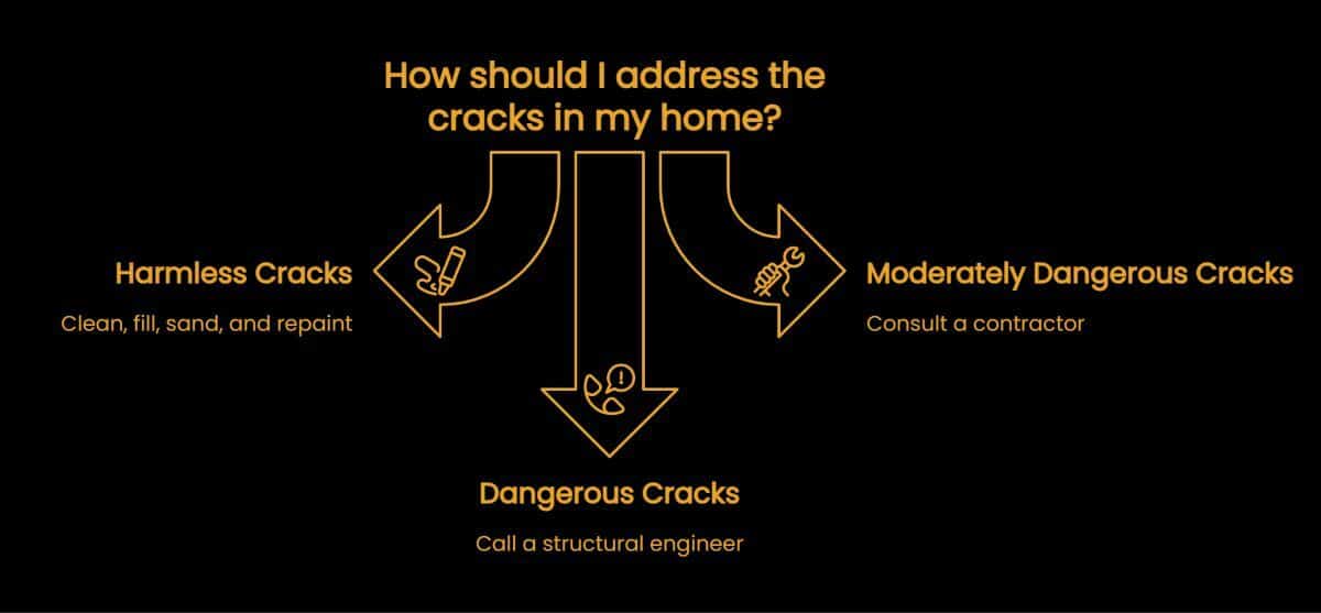 What to do in the case of a future earthquake in Thailand? | News by Thaiger