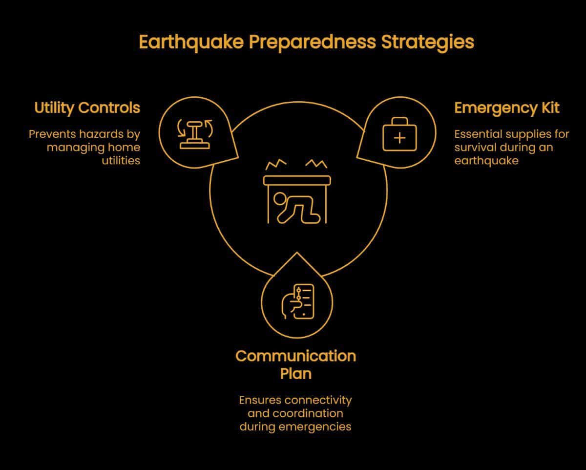 What to do in the case of a future earthquake in Thailand? | News by Thaiger