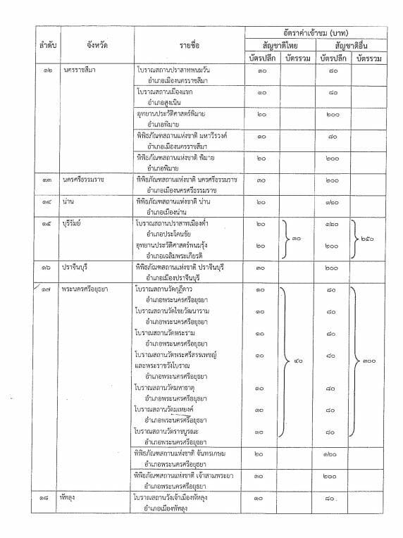 New regulation updates fees for Thai historical sites and museums | News by Thaiger