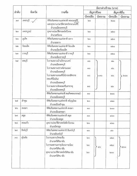 New regulation updates fees for Thai historical sites and museums | News by Thaiger