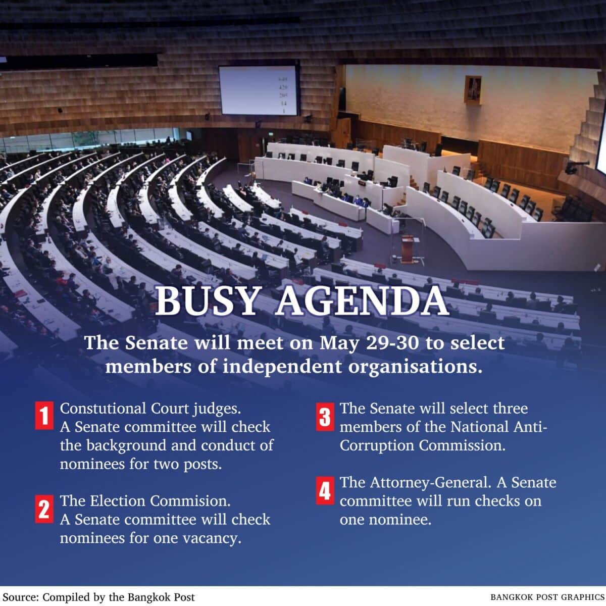 Senators revolt: Block vote on key appointments amid scandal | News by Thaiger