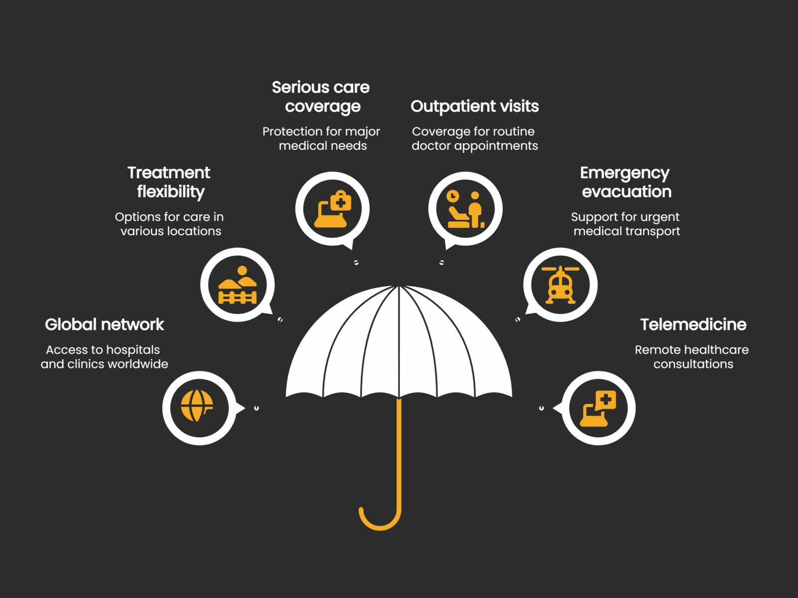 Comprehensive overview of the benefits that Cigna's plans can give