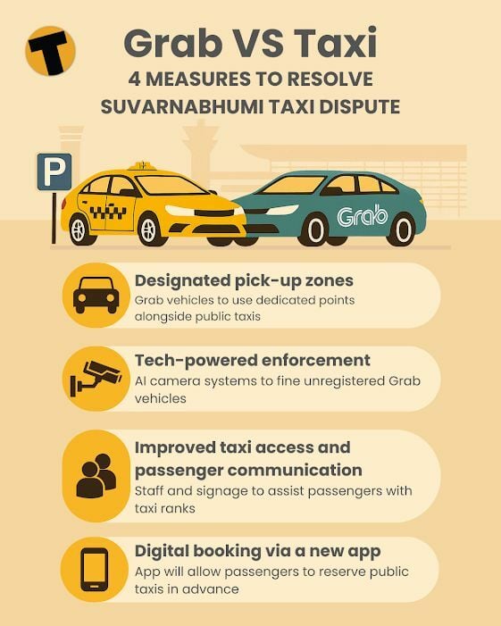 Grab vs taxis: Suvarnabhumi's traffic turf war gets official reset | News by Thaiger
