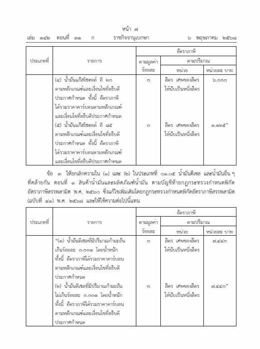 Fuel shock: Thailand hikes petrol and diesel tax as oil prices drop | News by Thaiger