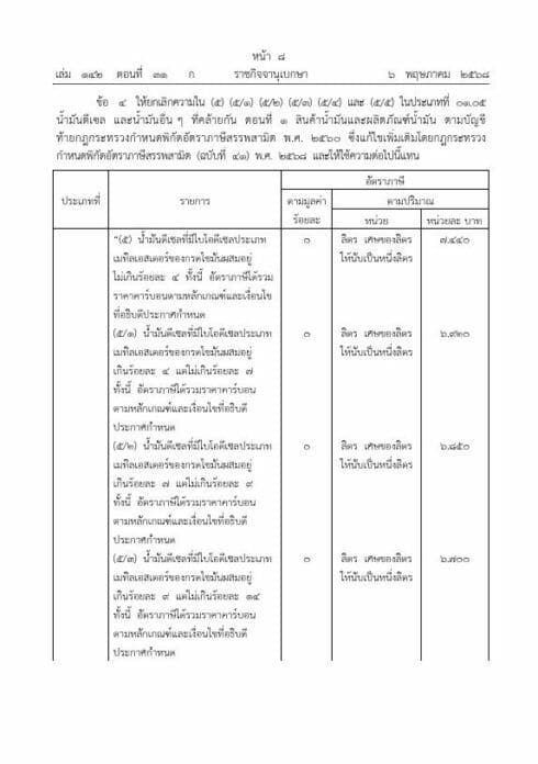 Fuel shock: Thailand hikes petrol and diesel tax as oil prices drop | News by Thaiger