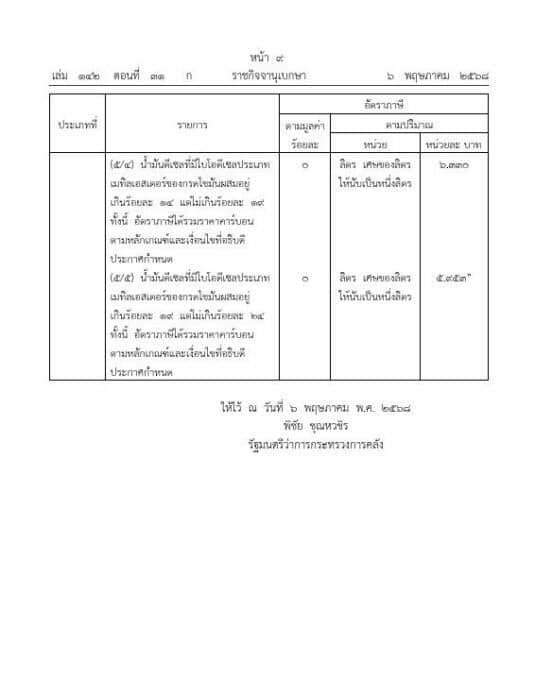 Fuel shock: Thailand hikes petrol and diesel tax as oil prices drop | News by Thaiger