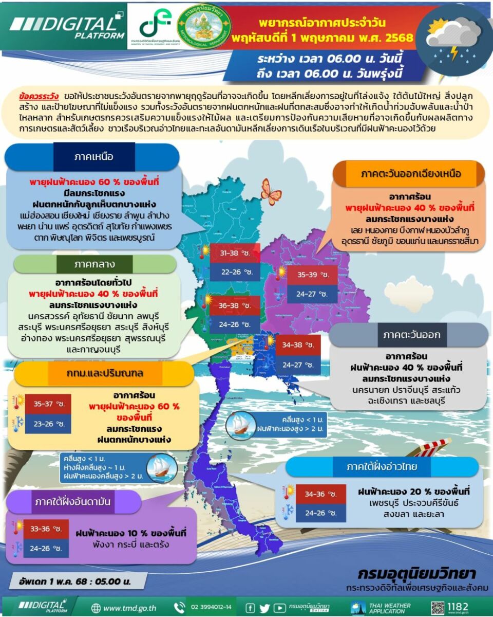 Thailand braces for summer storms with severe weather warnings | News by Thaiger