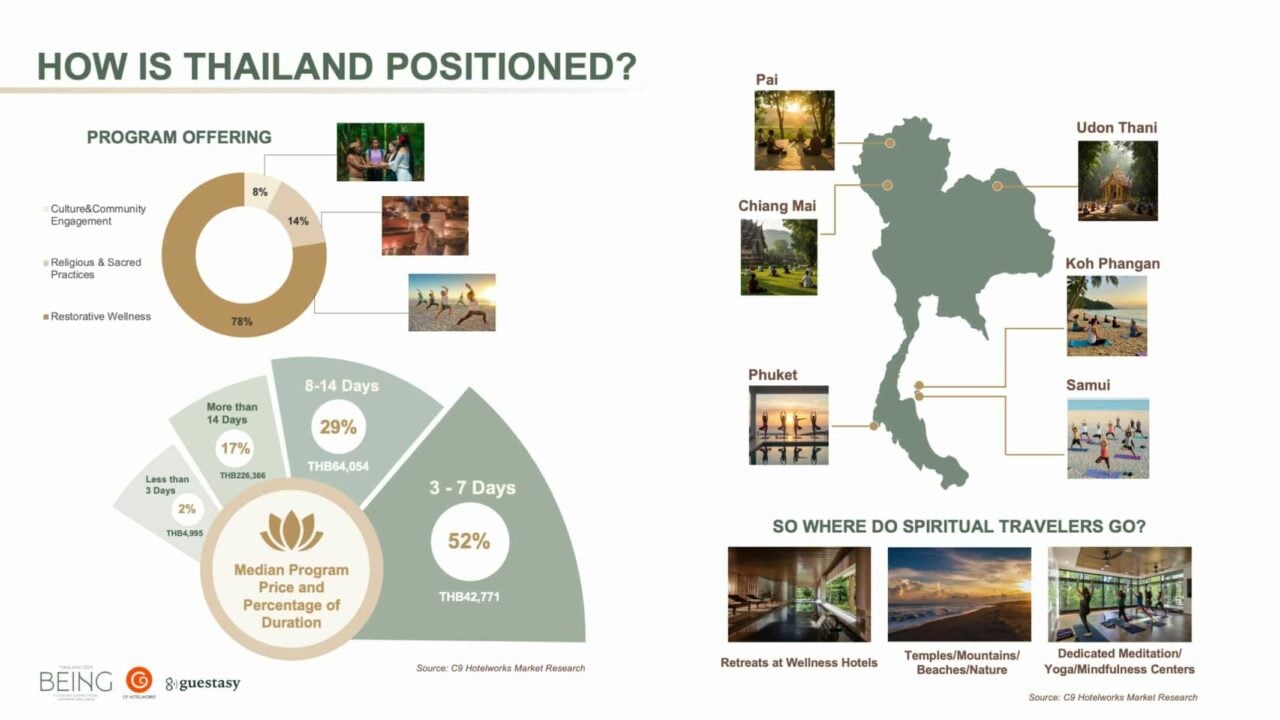 Infographic of how Thailand is positioned